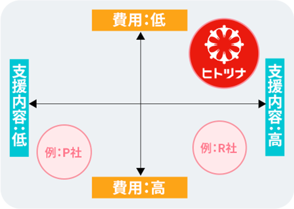 ヒトツナのポジション